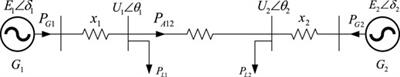 Transient Stability Analysis of the Two-Area With AC/DC Paralleled Interconnected Power System in Different Operation